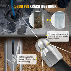 🔥Hot Sale 50% KORTING🔥5800PSI rioolreinigingsset voor hogedrukreinige