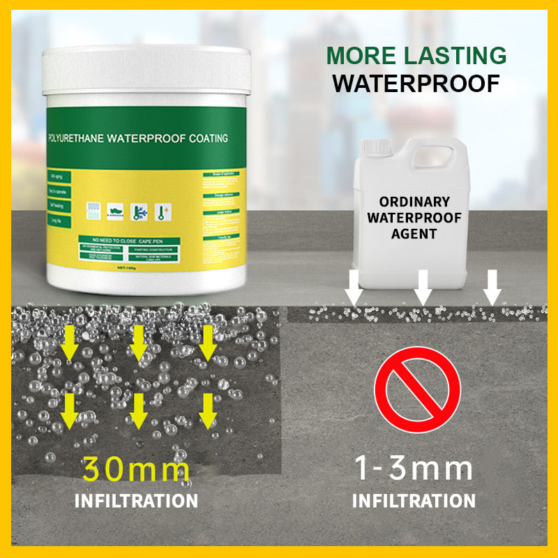Multifunctionele Transparante Waterdichte Coating（Onmiddellijke verzending）