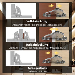 Praktische Küchenscharniere