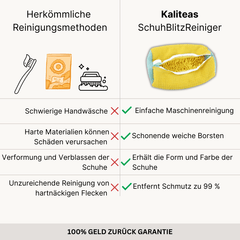 SchuhBlitz Waschbeutel